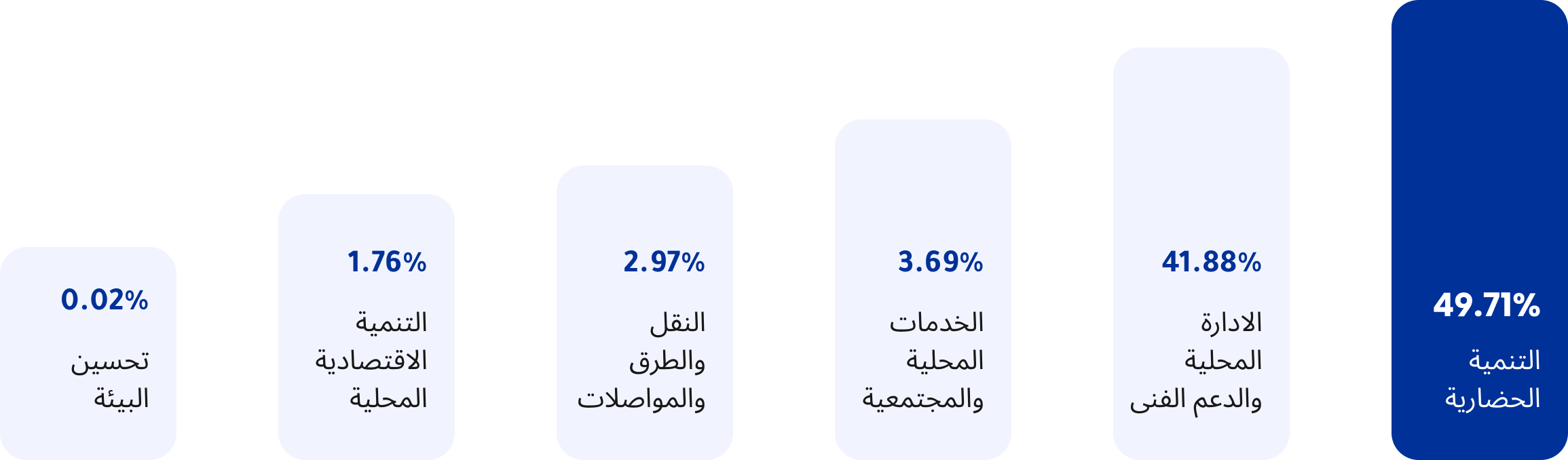 مشروعات الخطة الاستثمارية.png (1)